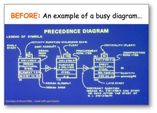 Before: An example of a busy diagram