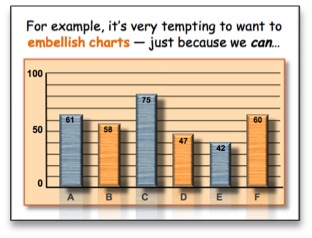 It's very tempting to want to embellish charts -- just because we can