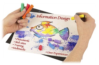 Drawing depicting "Information Design = User Experiences"