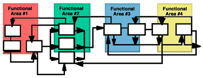 Process overview