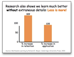 Research shows we learn much better without extraneous details: Less is more!