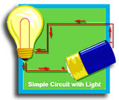 Lightbulb in a simple circuit