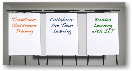 Three types of ILT: Traditional classroom training, collaborative team learning, and blended learning