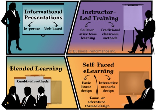 Four types of training (Learning Services Overview for Business Performance Inc.)