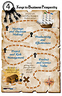 Treasure Map