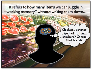 Diagram with caption: It refers to how many items we can juggle in "working memory" without writing them down